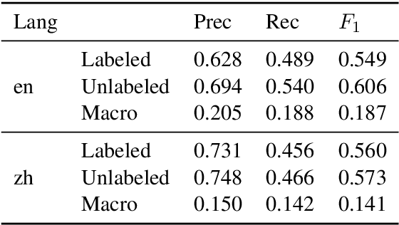 Figure 4 for GrammarTagger: A Multilingual, Minimally-Supervised Grammar Profiler for Language Education
