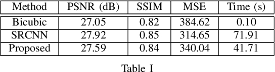Figure 4 for Fusion of Deep and Non-Deep Methods for Fast Super-Resolution of Satellite Images