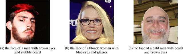 Figure 3 for Generating images from caption and vice versa via CLIP-Guided Generative Latent Space Search