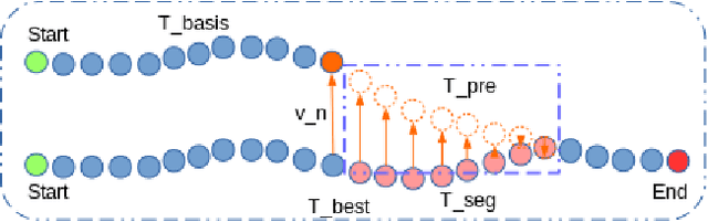 Figure 4 for An Approach to Vehicle Trajectory Prediction Using Automatically Generated Traffic Maps