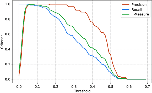 Figure 4 for Distributed Sparse Feature Selection in Communication-Restricted Networks