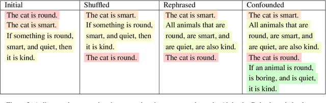 Figure 4 for AbductionRules: Training Transformers to Explain Unexpected Inputs
