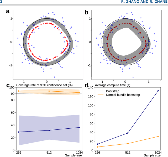 Figure 3 for Normal-bundle Bootstrap