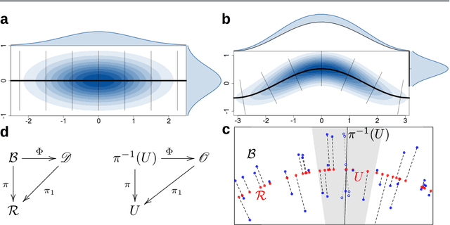 Figure 1 for Normal-bundle Bootstrap