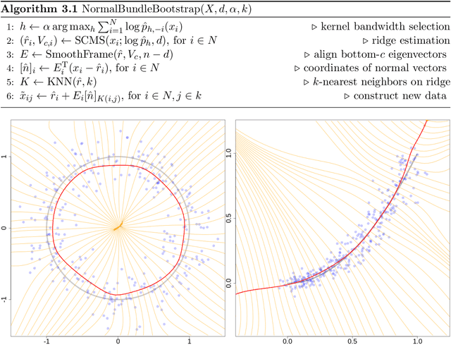 Figure 2 for Normal-bundle Bootstrap