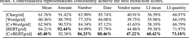 Figure 2 for BERTgrid: Contextualized Embedding for 2D Document Representation and Understanding