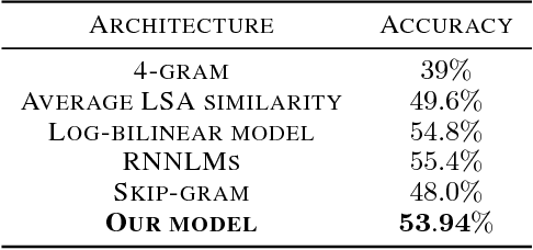 Figure 2 for Probabilistic Clustering Using Maximal Matrix Norm Couplings