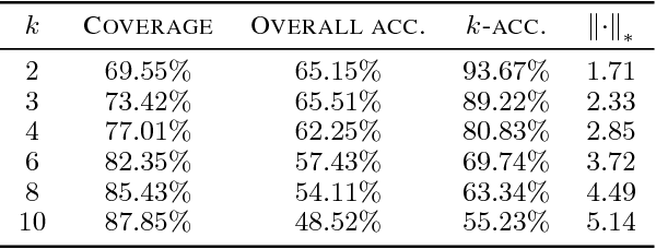 Figure 4 for Probabilistic Clustering Using Maximal Matrix Norm Couplings