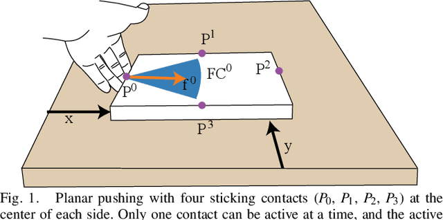 Figure 1 for Hybrid Differential Dynamic Programming for Planar Manipulation Primitives