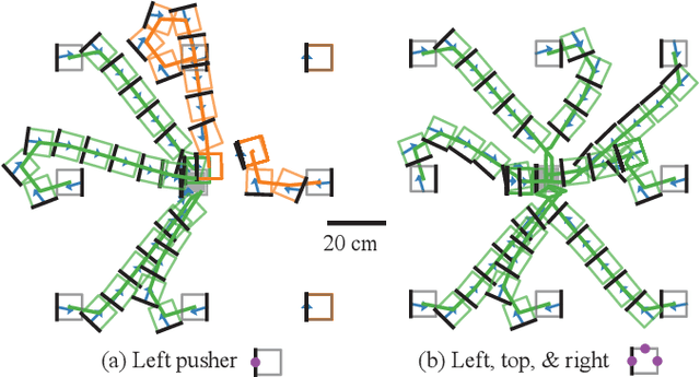 Figure 3 for Hybrid Differential Dynamic Programming for Planar Manipulation Primitives