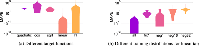 Figure 4 for How Neural Networks Extrapolate: From Feedforward to Graph Neural Networks