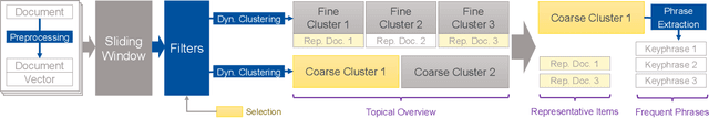 Figure 2 for Real-Time Visual Analysis of High-Volume Social Media Posts