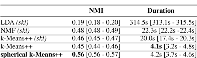 Figure 1 for Real-Time Visual Analysis of High-Volume Social Media Posts
