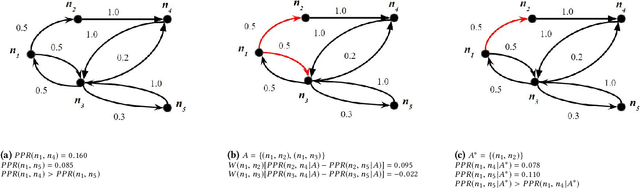 Figure 3 for PRINCE: Provider-side Interpretability with Counterfactual Explanations in Recommender Systems