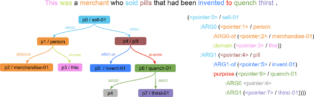 Figure 1 for AMR Alignment: Paying Attention to Cross-Attention