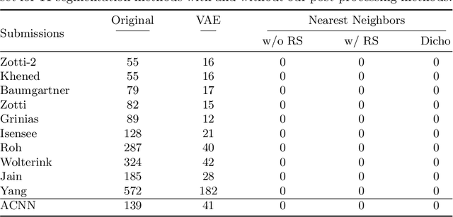 Figure 3 for Cardiac MRI Segmentation with Strong Anatomical Guarantees