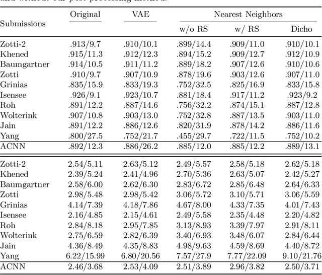 Figure 4 for Cardiac MRI Segmentation with Strong Anatomical Guarantees