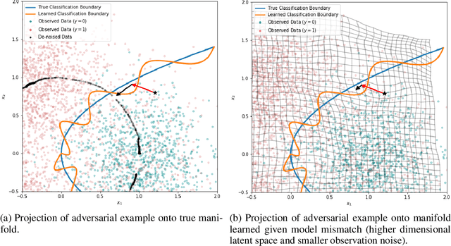 Figure 4 for Failure Modes of Variational Autoencoders and Their Effects on Downstream Tasks
