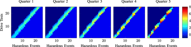 Figure 1 for Closed-Loop Policies for Operational Tests of Safety-Critical Systems