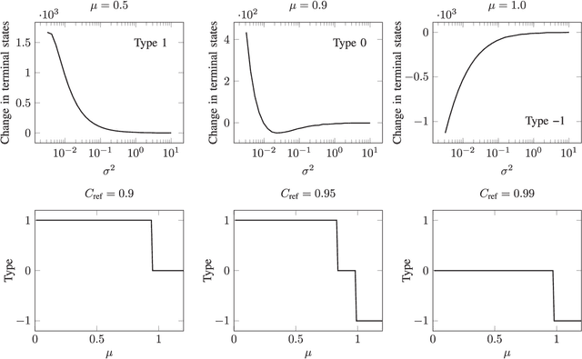 Figure 4 for Closed-Loop Policies for Operational Tests of Safety-Critical Systems