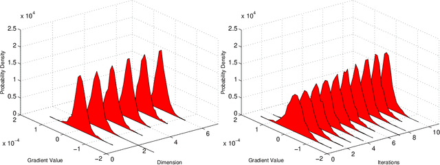 Figure 3 for Rate Region for Indirect Multiterminal Source Coding in Federated Learning
