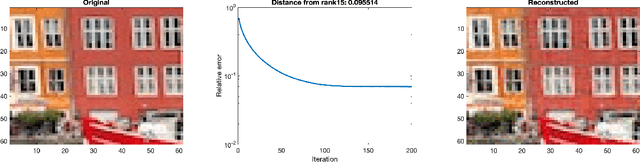Figure 4 for Iterative Hard Thresholding for Low CP-rank Tensor Models