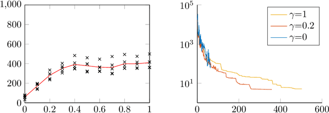 Figure 4 for Biomechanical surrogate modelling using stabilized vectorial greedy kernel methods