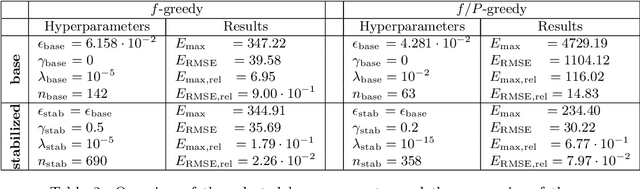 Figure 3 for Biomechanical surrogate modelling using stabilized vectorial greedy kernel methods