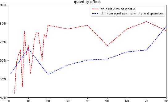 Figure 3 for Transformers in the loop: Polarity in neural models of language