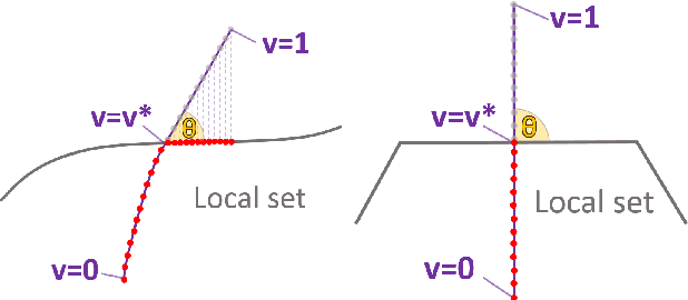 Figure 2 for A neural network oracle for quantum nonlocality problems in networks
