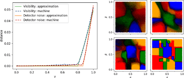 Figure 4 for A neural network oracle for quantum nonlocality problems in networks