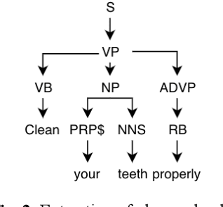 Figure 4 for Preparation of Sentiment tagged Parallel Corpus and Testing its effect on Machine Translation