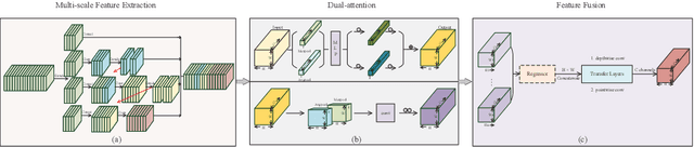 Figure 3 for Multi scale Feature Extraction and Fusion for Online Knowledge Distillation