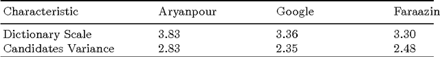 Figure 2 for A Probabilistic Translation Method for Dictionary-based Cross-lingual Information Retrieval in Agglutinative Languages
