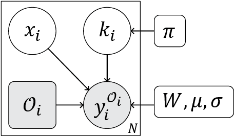 Figure 3 for Medical Image Imputation from Image Collections