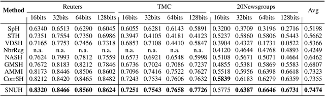 Figure 2 for Integrating Semantics and Neighborhood Information with Graph-Driven Generative Models for Document Retrieval