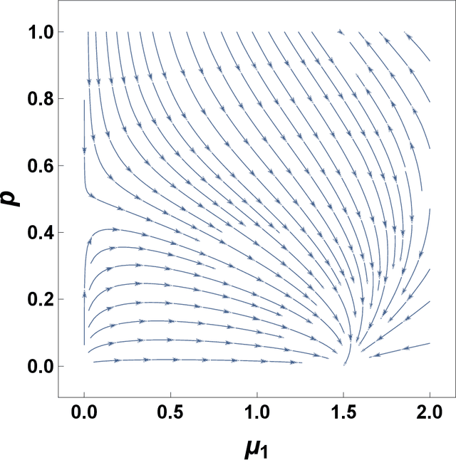 Figure 1 for The spectral dimension of simplicial complexes: a renormalization group theory
