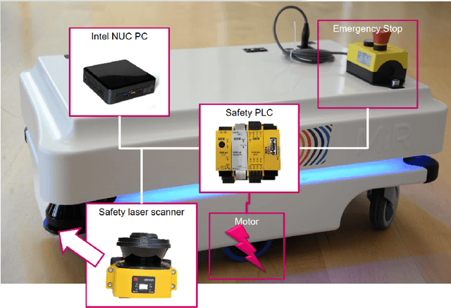 Figure 1 for Cybersecurity in Robotics: Challenges, Quantitative Modeling, and Practice