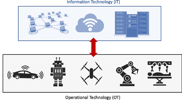 Figure 3 for Cybersecurity in Robotics: Challenges, Quantitative Modeling, and Practice