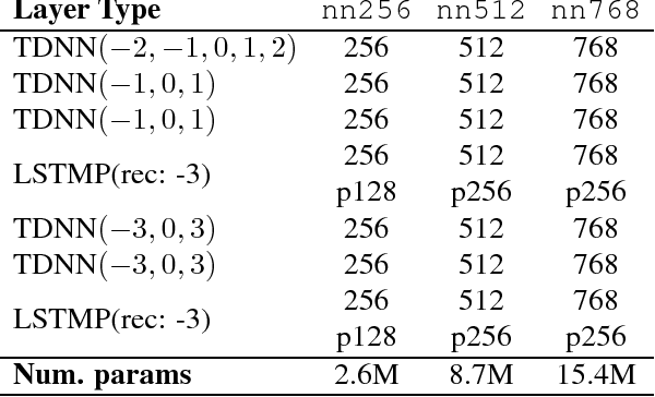 Figure 1 for Spoken Language Understanding on the Edge