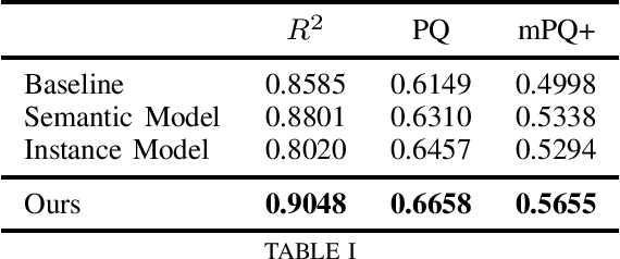 Figure 1 for Simultaneous Semantic and Instance Segmentation for Colon Nuclei Identification and Counting