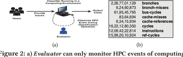 Figure 3 for How Secure are Deep Learning Algorithms from Side-Channel based Reverse Engineering?