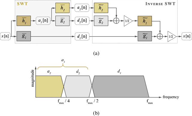 Figure 3 for Retinal vessel segmentation based on Fully Convolutional Neural Networks