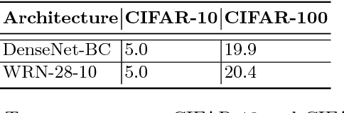 Figure 1 for Out-of-Distribution Detection Using an Ensemble of Self Supervised Leave-out Classifiers