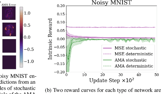 Figure 1 for Escaping Stochastic Traps with Aleatoric Mapping Agents