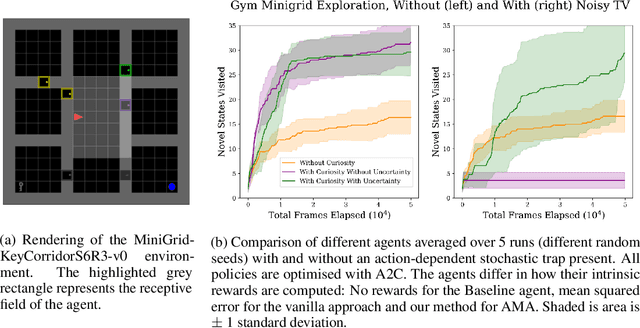 Figure 3 for Escaping Stochastic Traps with Aleatoric Mapping Agents