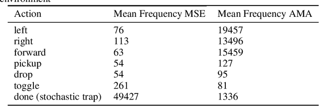 Figure 2 for Escaping Stochastic Traps with Aleatoric Mapping Agents