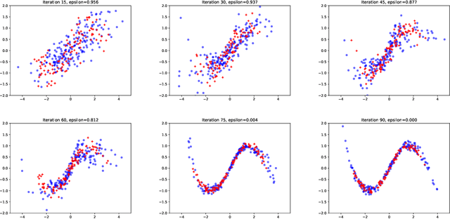 Figure 1 for Distilling importance sampling