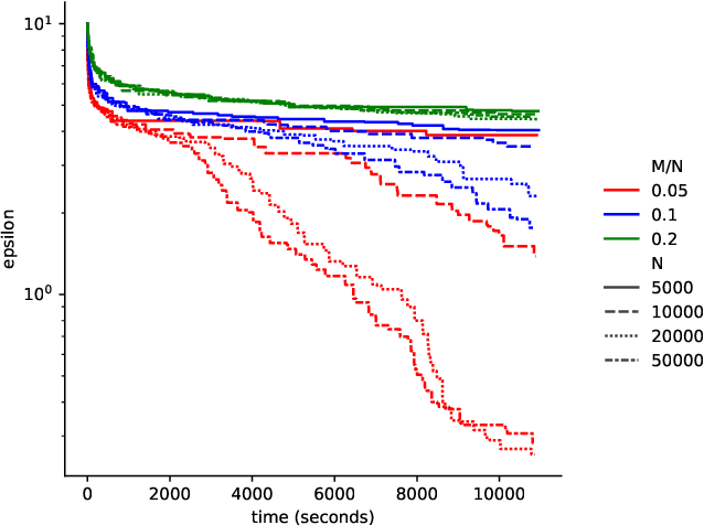 Figure 2 for Distilling importance sampling