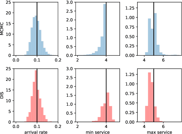 Figure 3 for Distilling importance sampling
